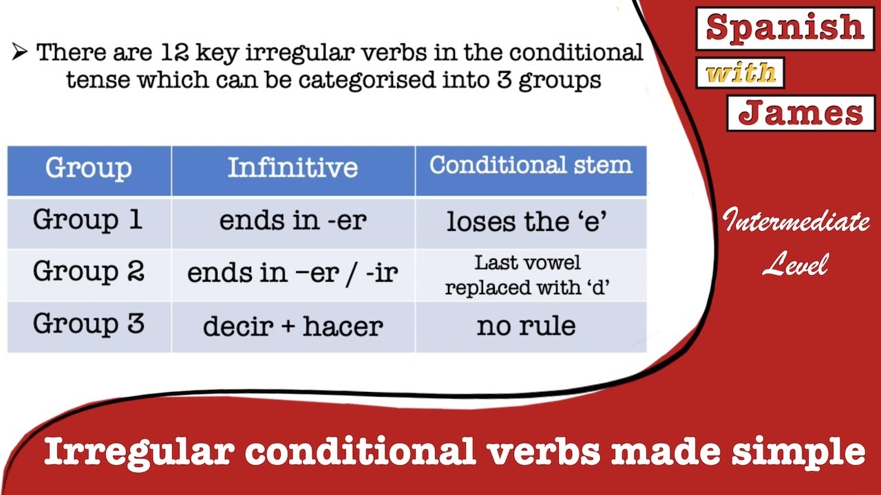 Learn The Conditional Irregular Verbs In 3 Simple Groups YouTube Learn The Conditional Irregular Verbs In 3 Simple Groups YouTube
