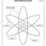Learning The Model Of An Atom Easy Fun Printables Kids Activities Blog