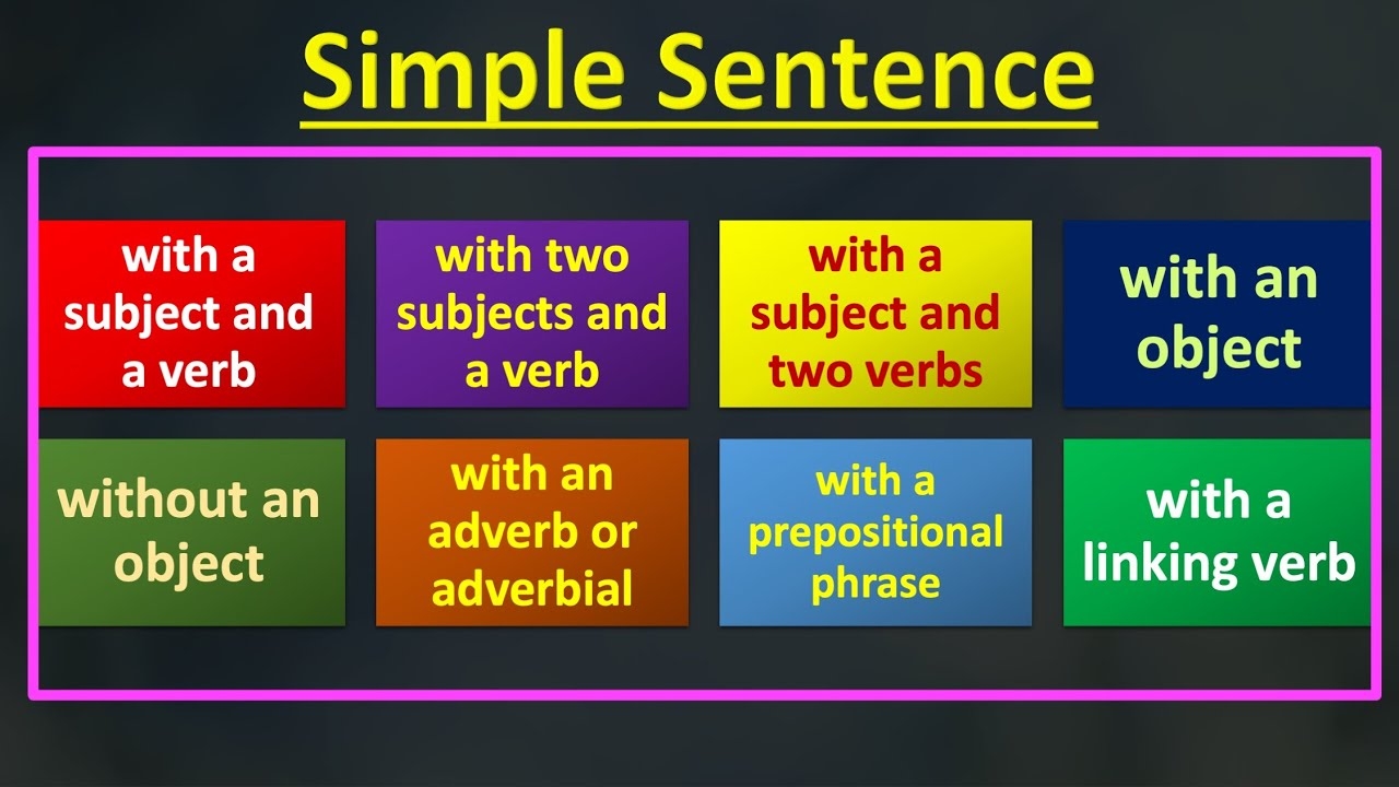 Lecture 1 What Is A Simple Sentence Definition And Various Types Of Simple Sentences YouTube Lecture 1 What Is A Simple Sentence Definition And Various Types Of Simple Sentences YouTube