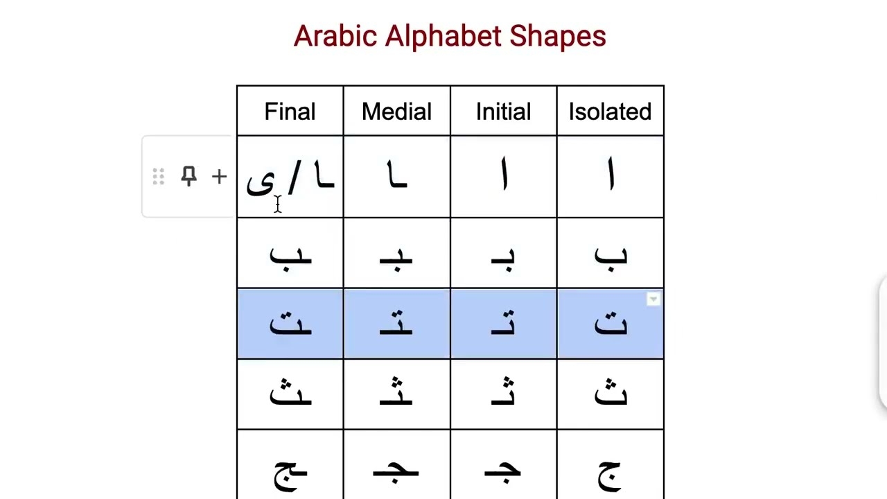 Lesson 1 Arabic Alphabet Diacritics Tashkeel Learn Arabic Easily From Zero Arabic Secrets Course YouTube Lesson 1 Arabic Alphabet Diacritics Tashkeel Learn Arabic Easily From Zero Arabic Secrets Course YouTube