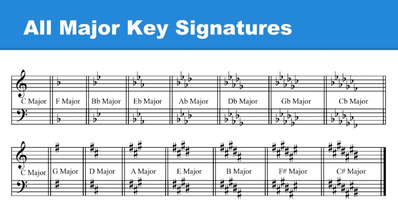Lesson 16 All The Major Key Signatures Treble Bass Clefs YouTube Lesson 16 All The Major Key Signatures Treble Bass Clefs YouTube