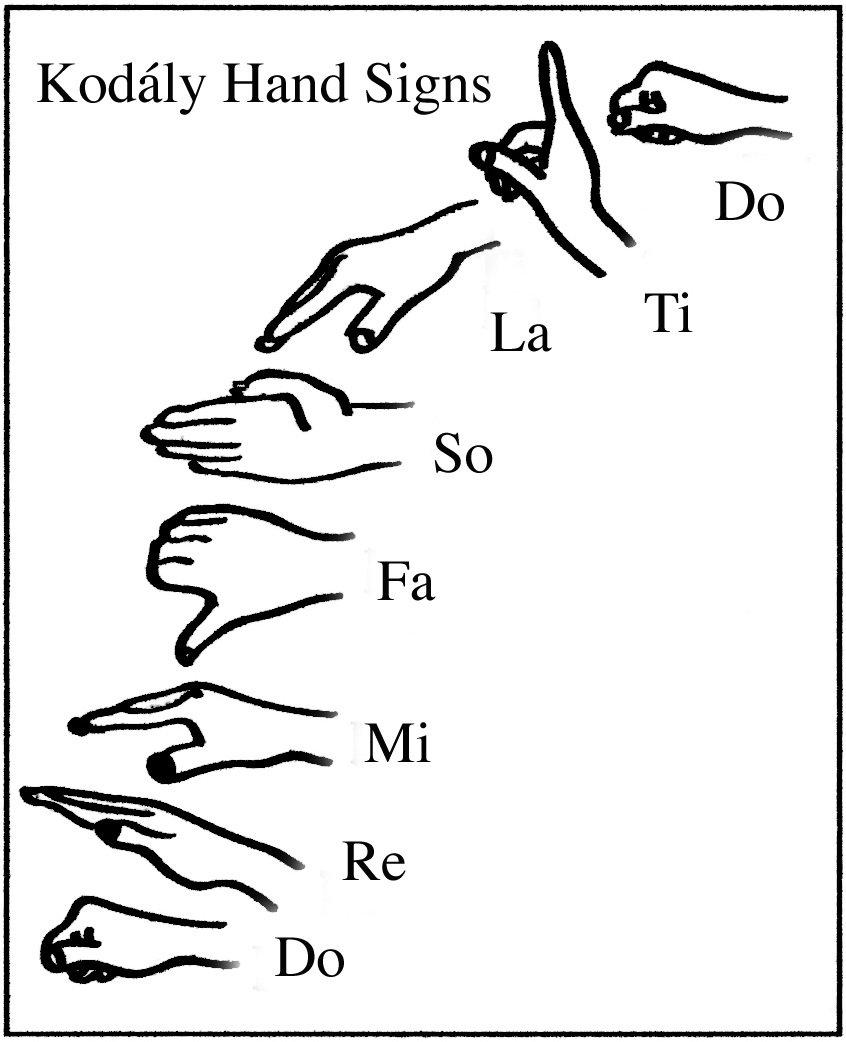 hand signals for solfege hand signals for solfege