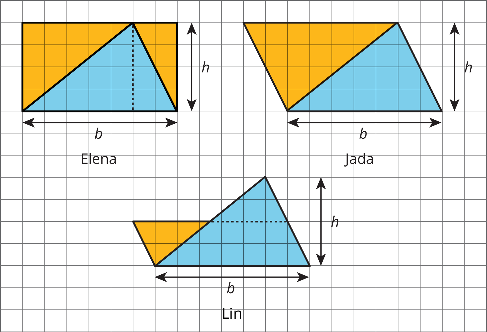 Lesson 9 Formula For The Area Of A Triangle IL Classroom