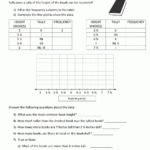 Line Plots 4th Grade