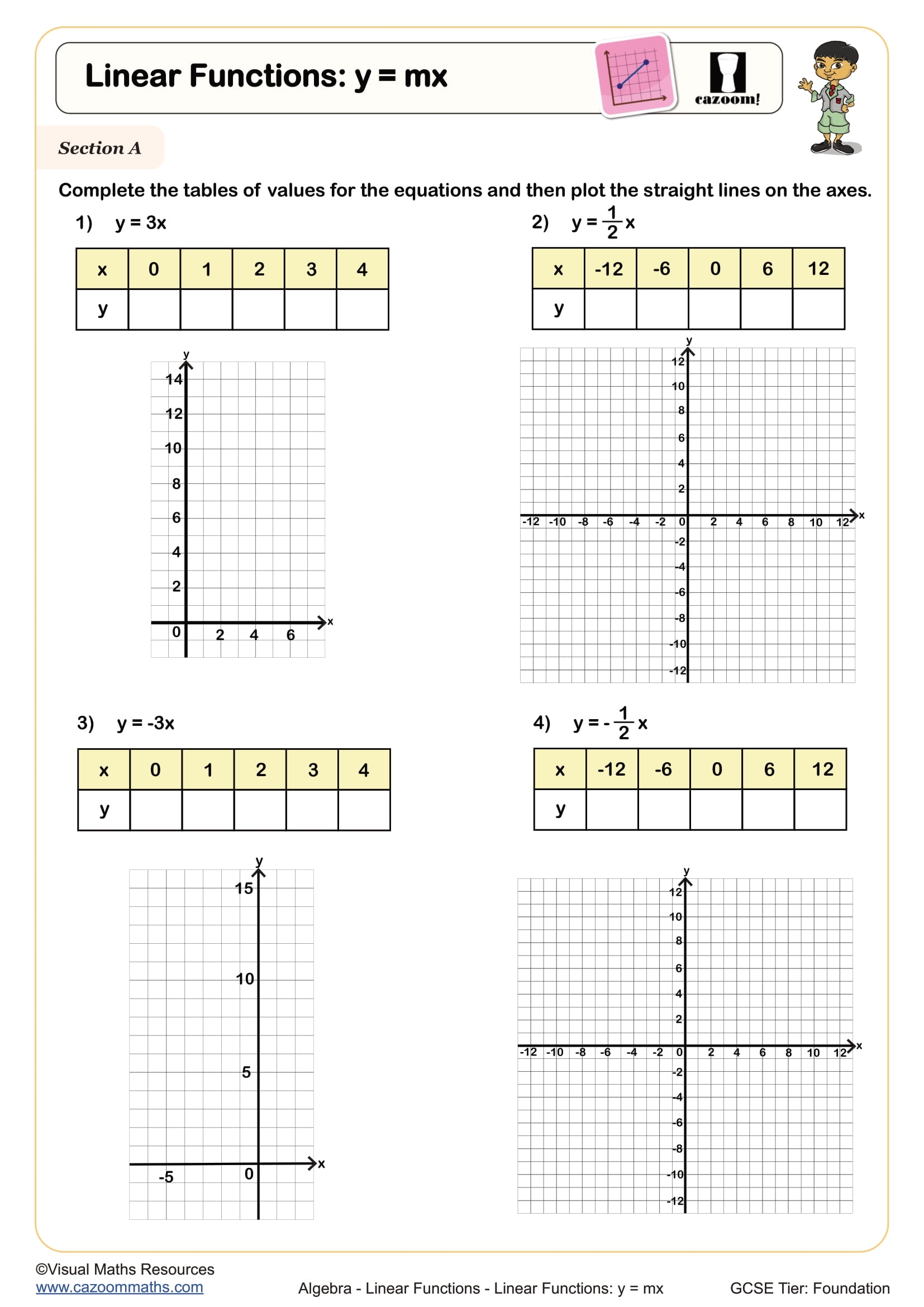 y mx b worksheets