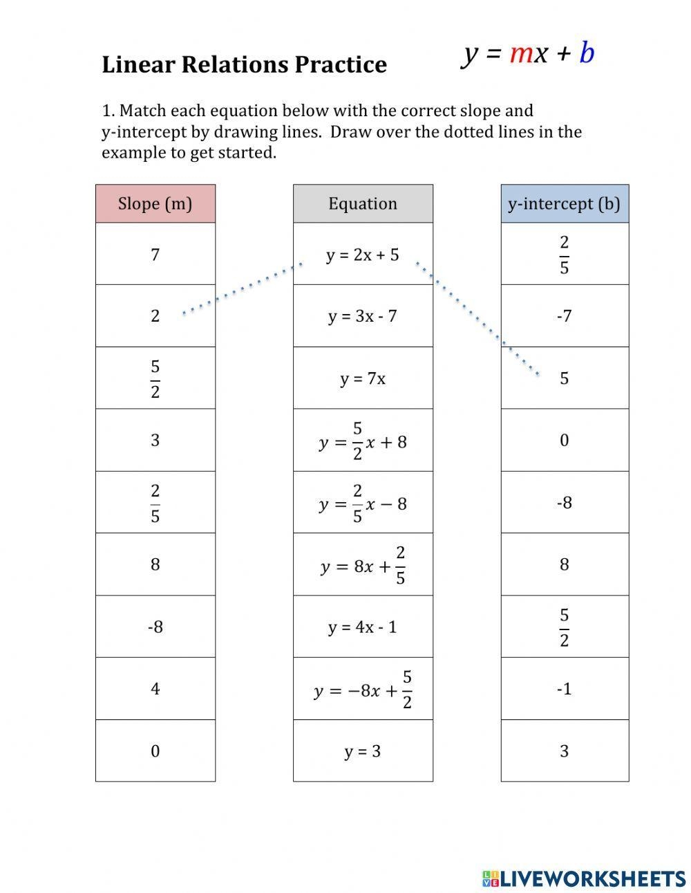 Linear Relations Practice With Y mx b Worksheet Live Worksheets Worksheets Library