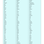 List Of Irregular Verbs With Rules And Examples Grammarly