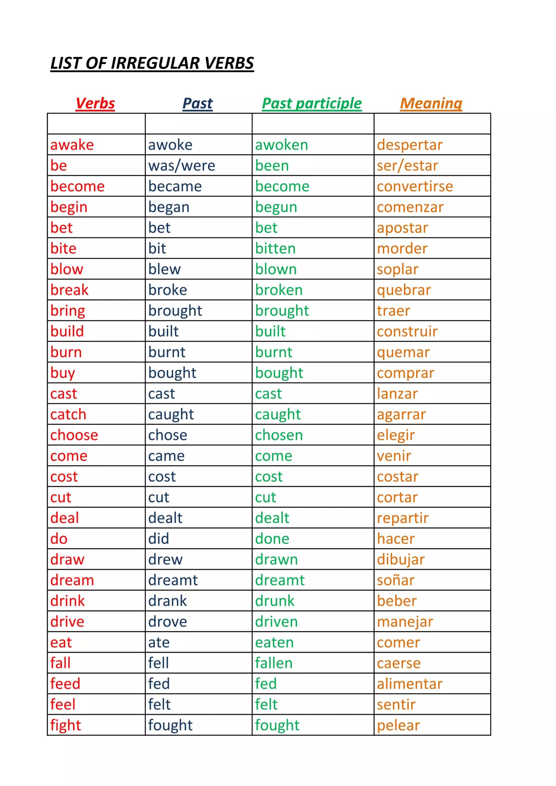regular verbs and irregular verbs regular verbs and irregular verbs