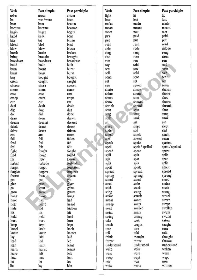 List Of Verb Tenses Present Tense Past Tense Past Participle ESL Worksheet By Shadawentz