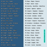 Lista 200 Verbos En Ingl s En Presente Simple