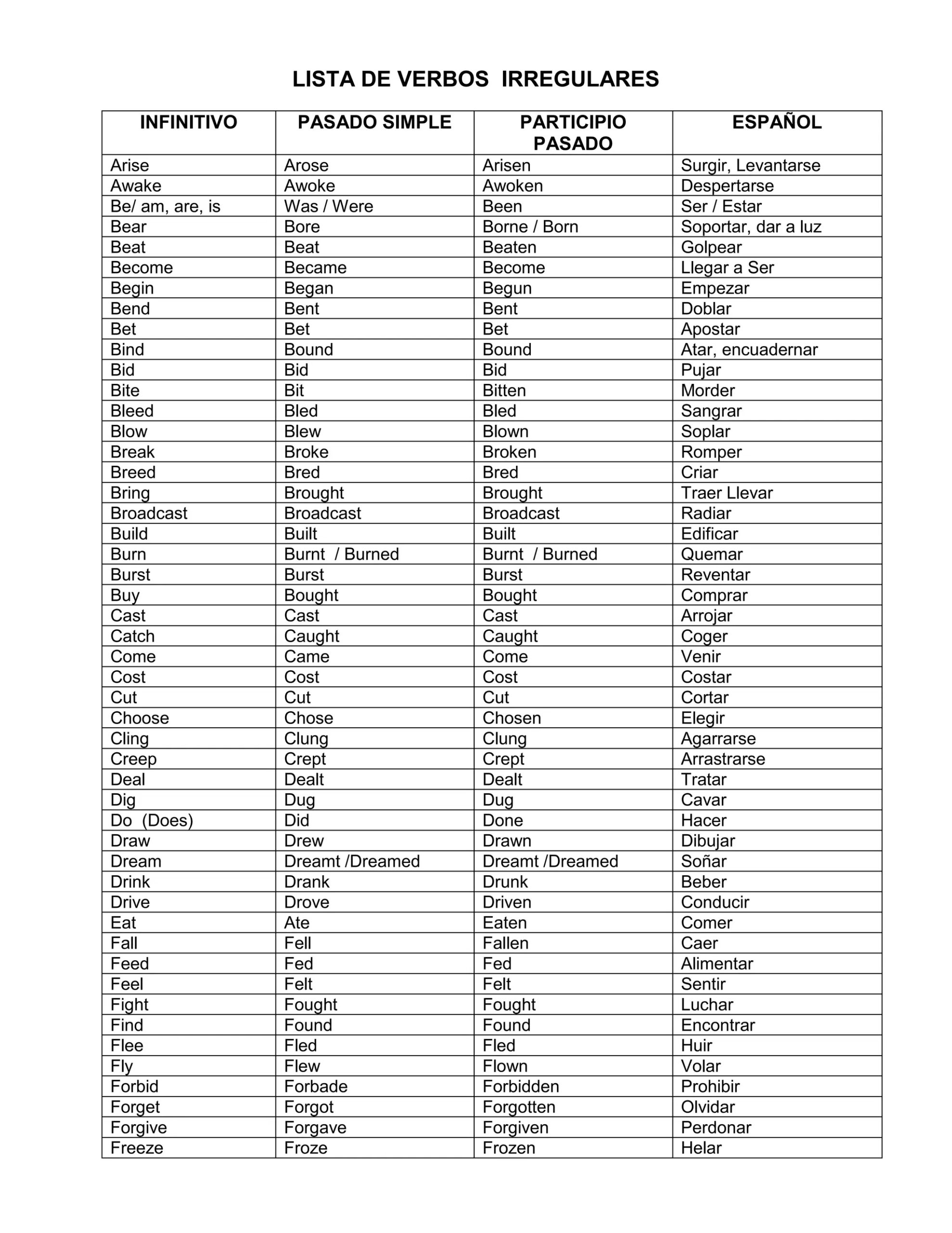 LISTA DE VERBOS EN INGLES REGULARES IRREGULARES pdf