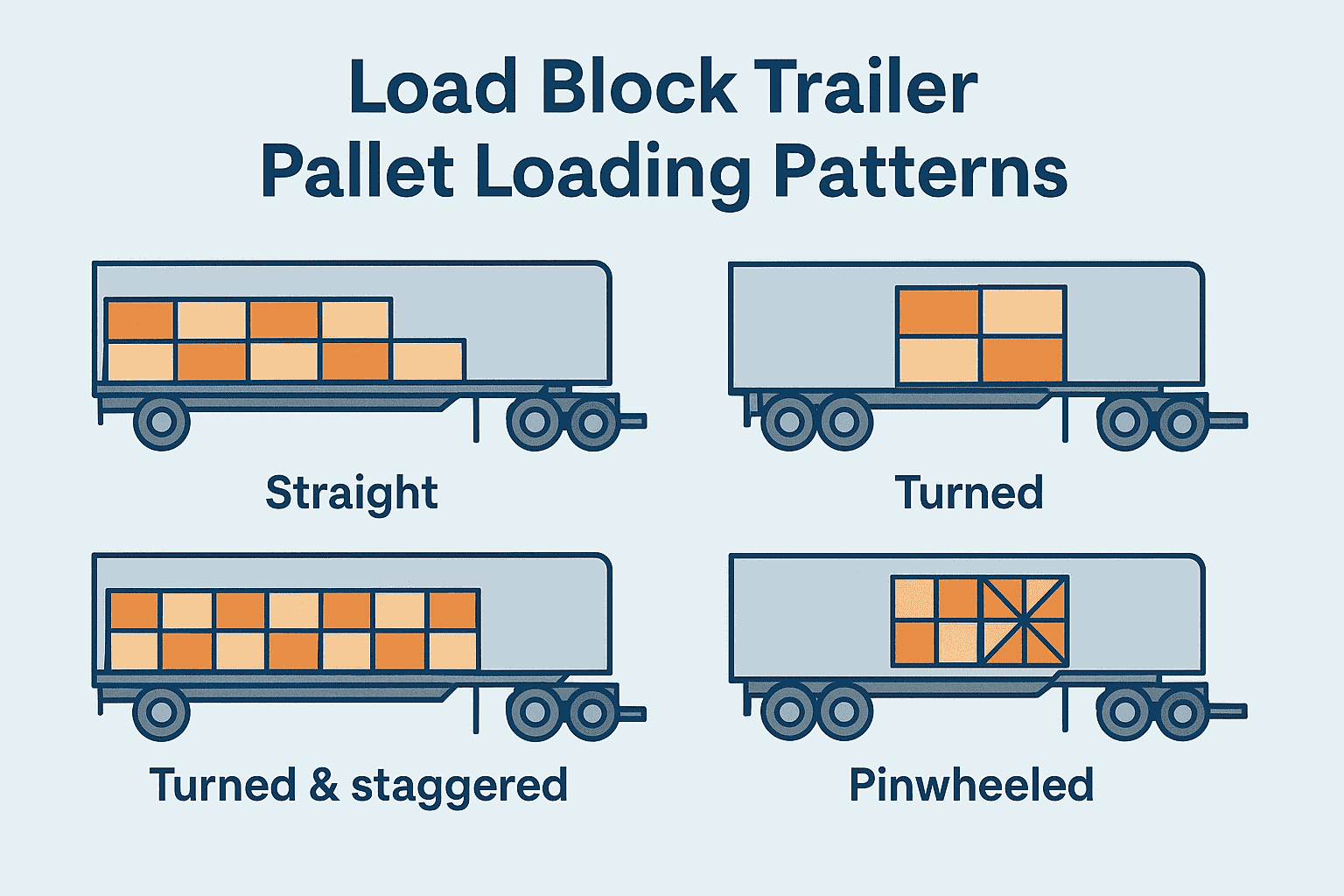 Load Block Trailer Pallet Loading Patterns Guide