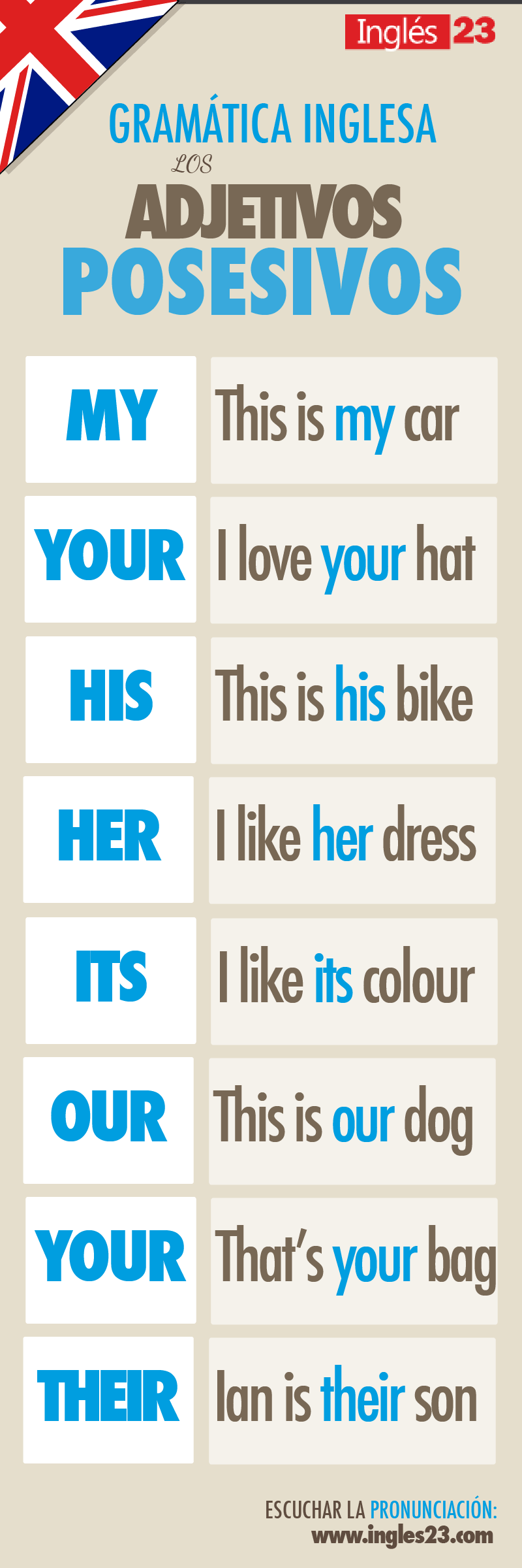 Los Adjetivos Posesivos Los Adjetivos Posesivos