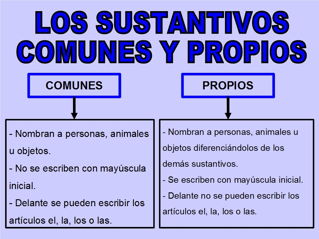 Los Sustantivos Los Sustantivos Propios Y Comunes Los Sustantivos Los Sustantivos Propios Y Comunes