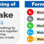 Make Past Tense V1 V2 V3 V4 V5 Form Of Make Past Participle Of Make And Example Sentences YouTube