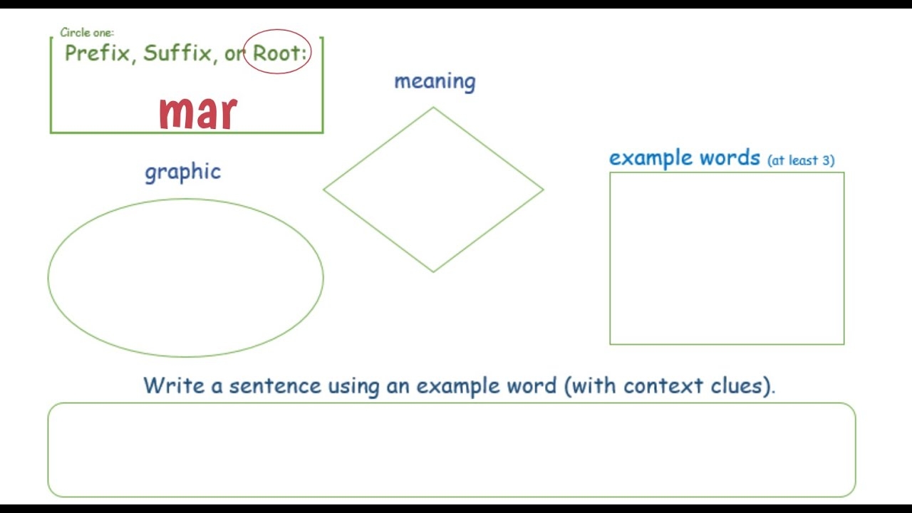 Mar Latin Root YouTube