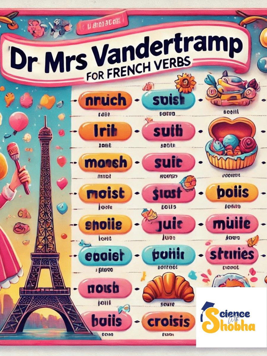 Master Dr Mrs Vandertramp Verbs The Ultimate Guide Master Dr Mrs Vandertramp Verbs The Ultimate Guide
