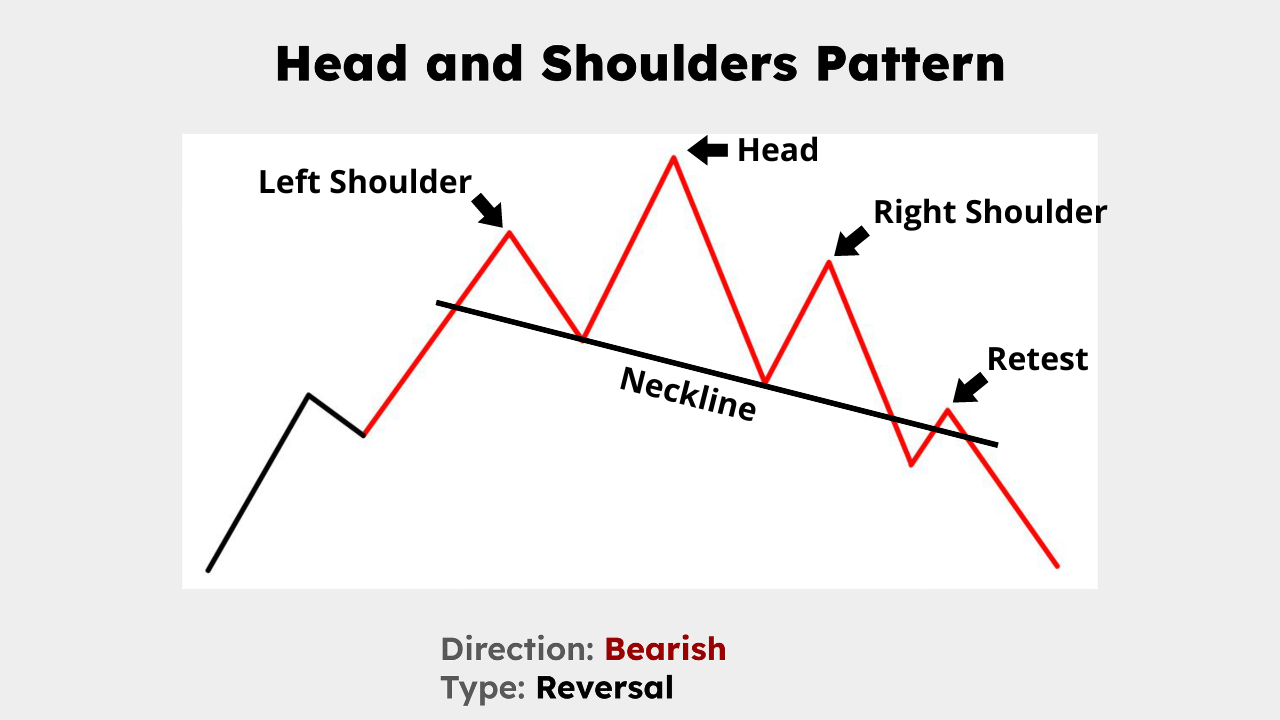 head and shoulders pattern head and shoulders pattern
