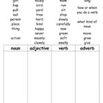 Match Nouns Verbs Adverbs And Adjectives Worksheet Live Worksheets Library