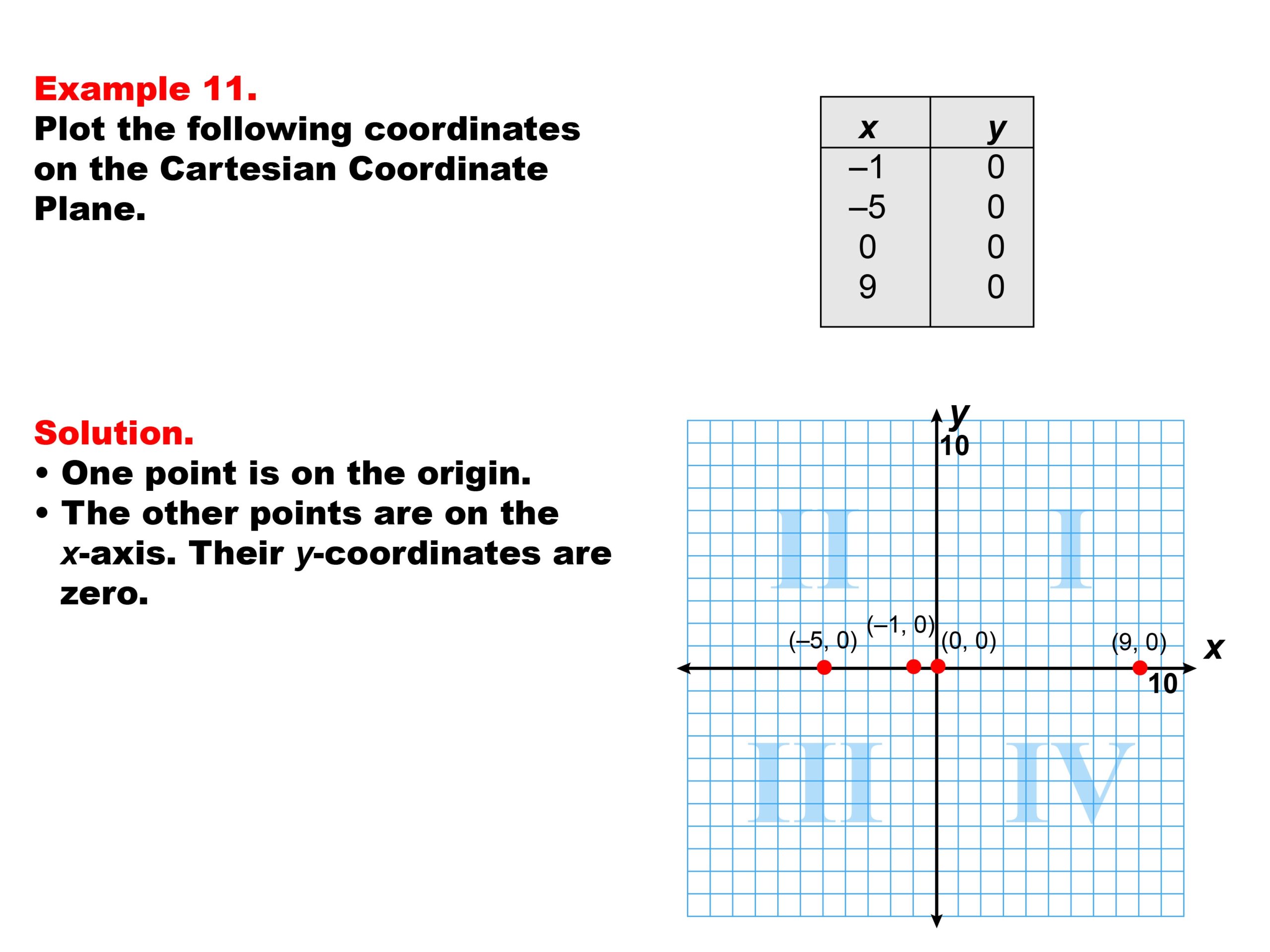 Math Example Coordinate Geometry Coordinate Systems Example 11 Media4Math Math Example Coordinate Geometry Coordinate Systems Example 11 Media4Math