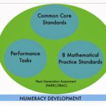 Math Performance Tasks 101 SIS For Teachers