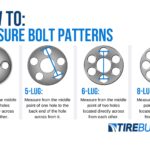 Measure Wheel Bolt Pattern Help And Advice Tirebuyer