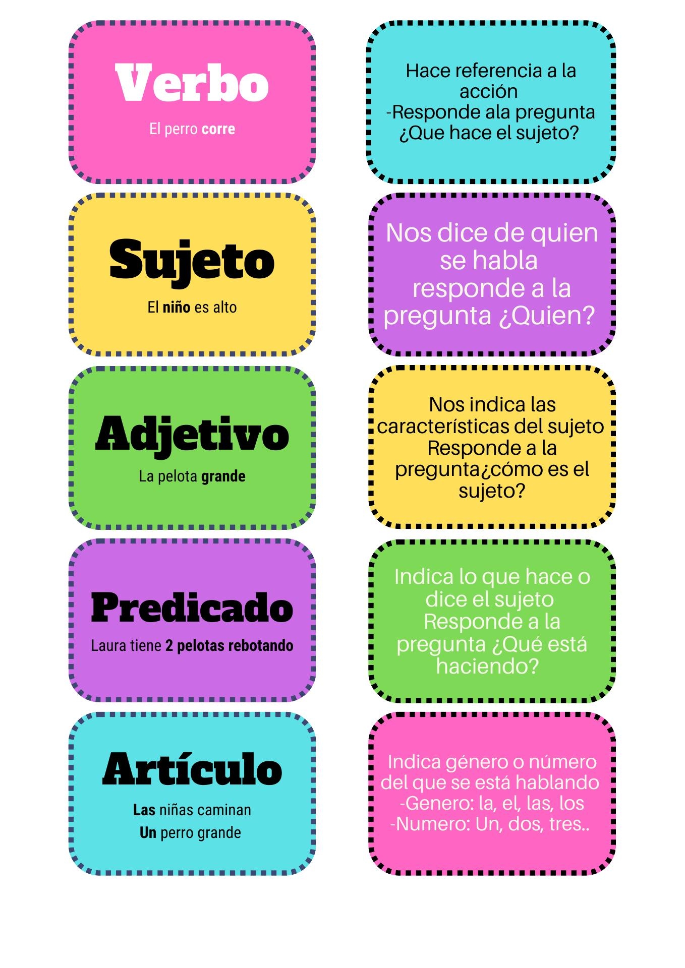 Memorama Partes De Una Oraci n Dora UDocz