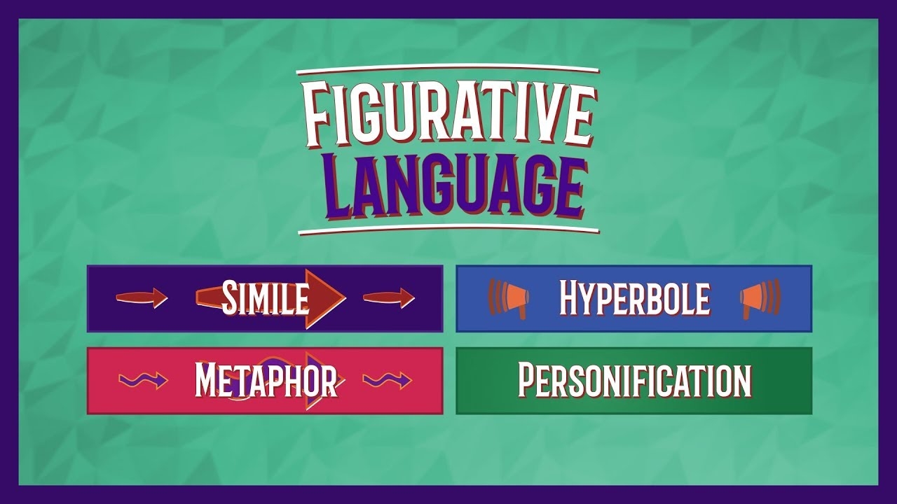 Metaphor Simile Personification Hyperbole Figurative Language Lesson YouTube Metaphor Simile Personification Hyperbole Figurative Language Lesson YouTube