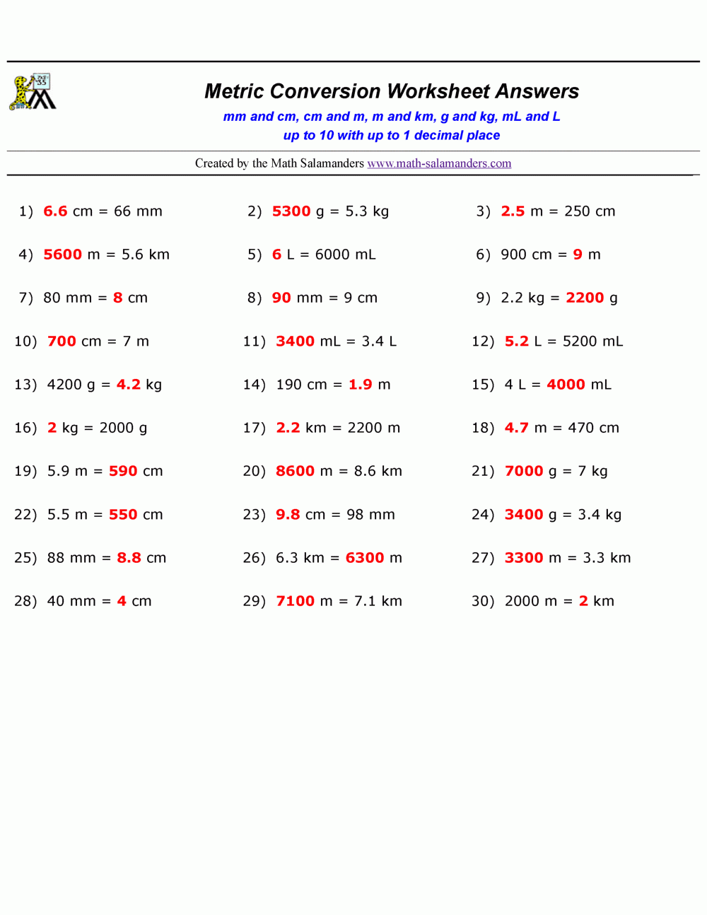 Metric Conversion Practice Worksheets Metric Conversion Practice Worksheets