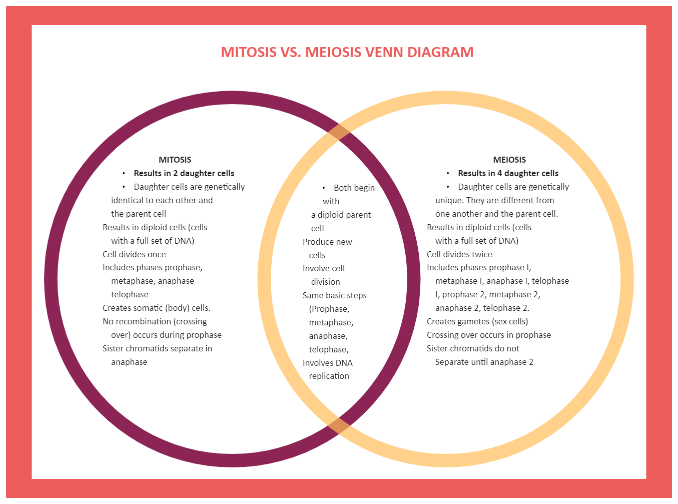 Mitosis And Meiosis Venn Diagram EdrawMax Template Mitosis And Meiosis Venn Diagram EdrawMax Template