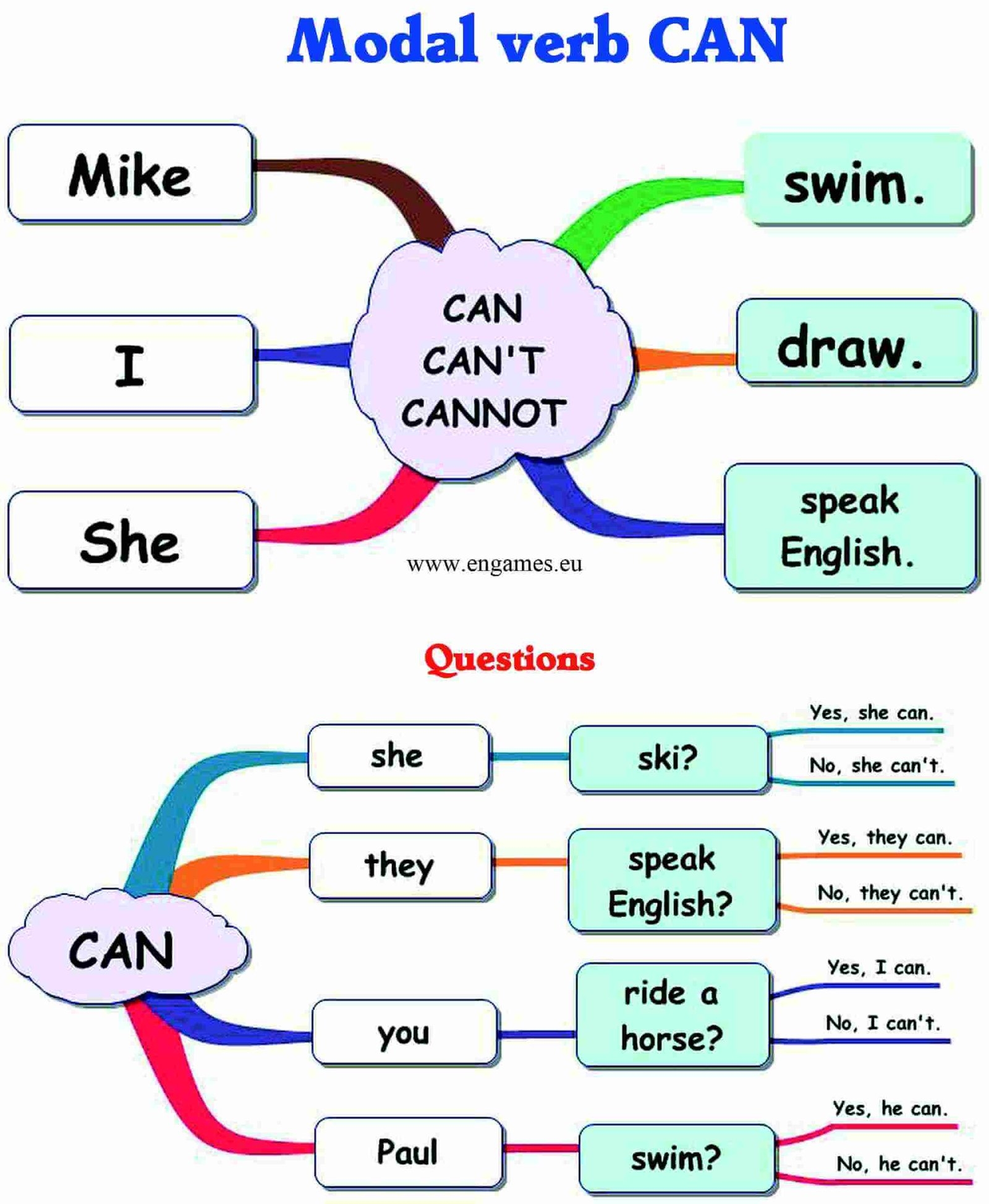 Modal Verb CAN Games To Learn English Modal Verb CAN Games To Learn English