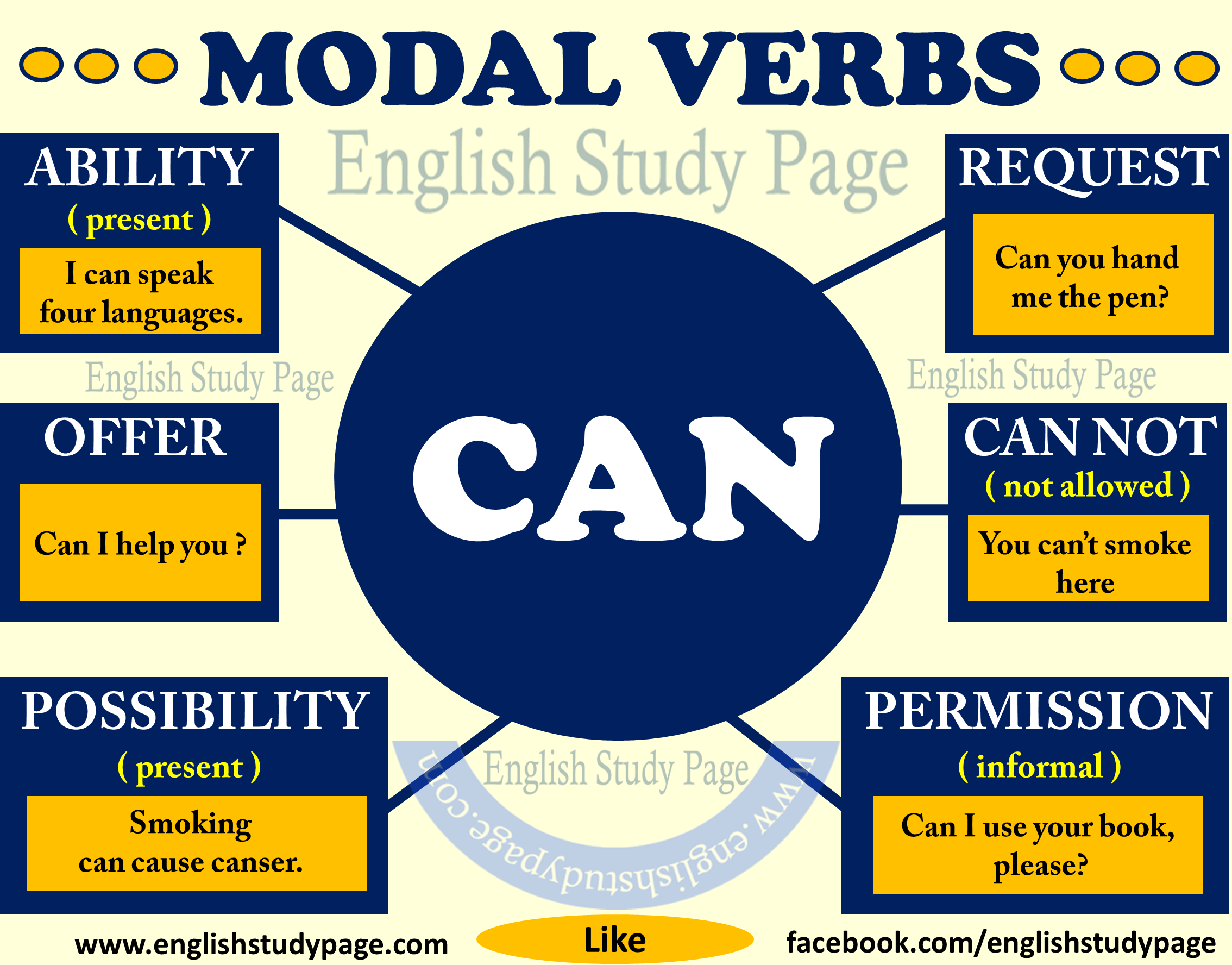 Modal Verbs CAN English Study Page Modal Verbs CAN English Study Page