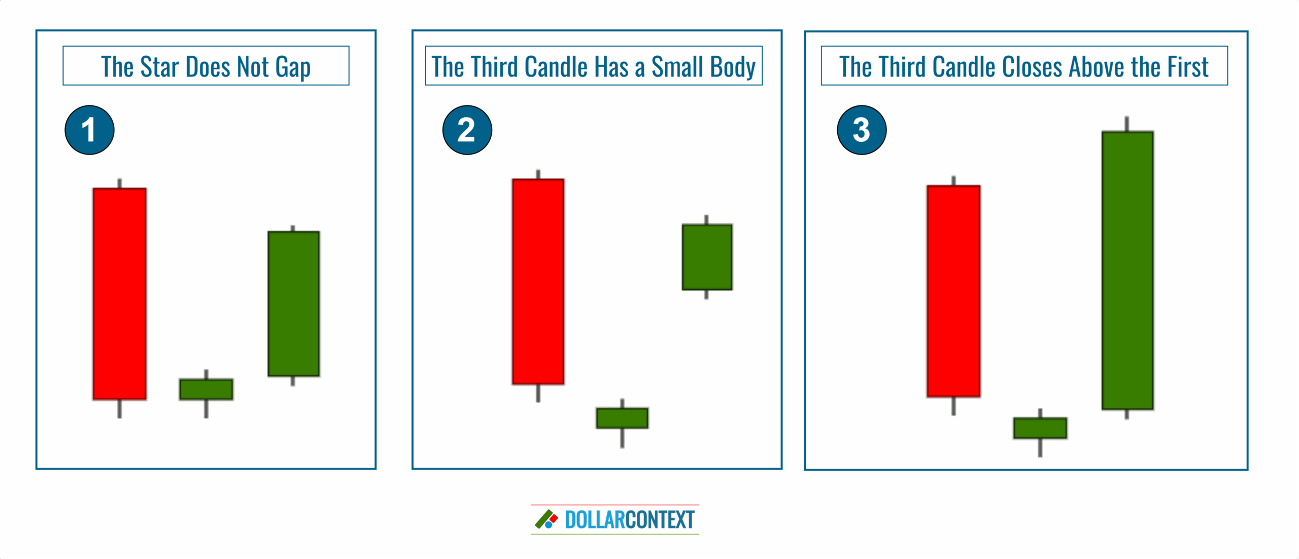 Morning Star Limitations And Criticisms