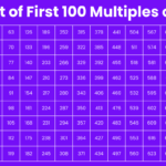 Multiples Of 7 All The Multiples Of 7 Up To 1000 WuKong Blog
