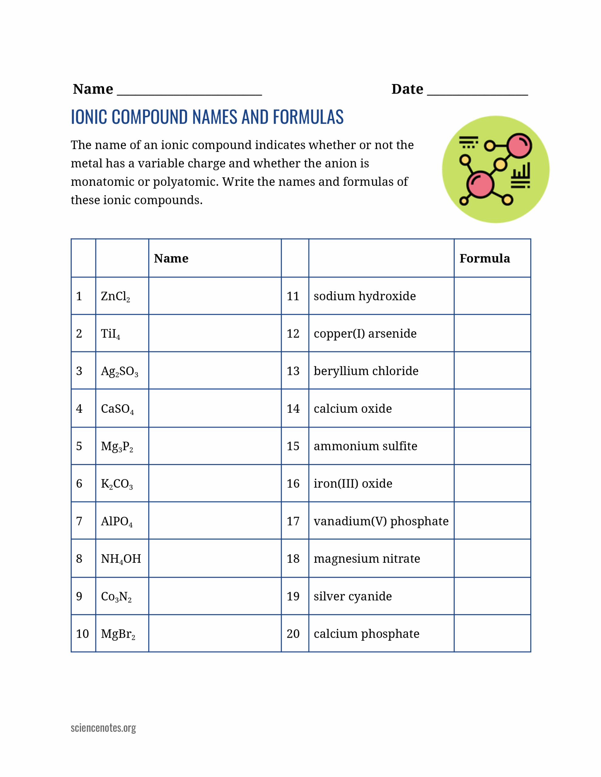Naming Ionic Compounds Nomenclature Rules Worksheets Library Naming Ionic Compounds Nomenclature Rules Worksheets Library
