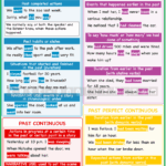 Narrative Tenses All Past Tenses Test English