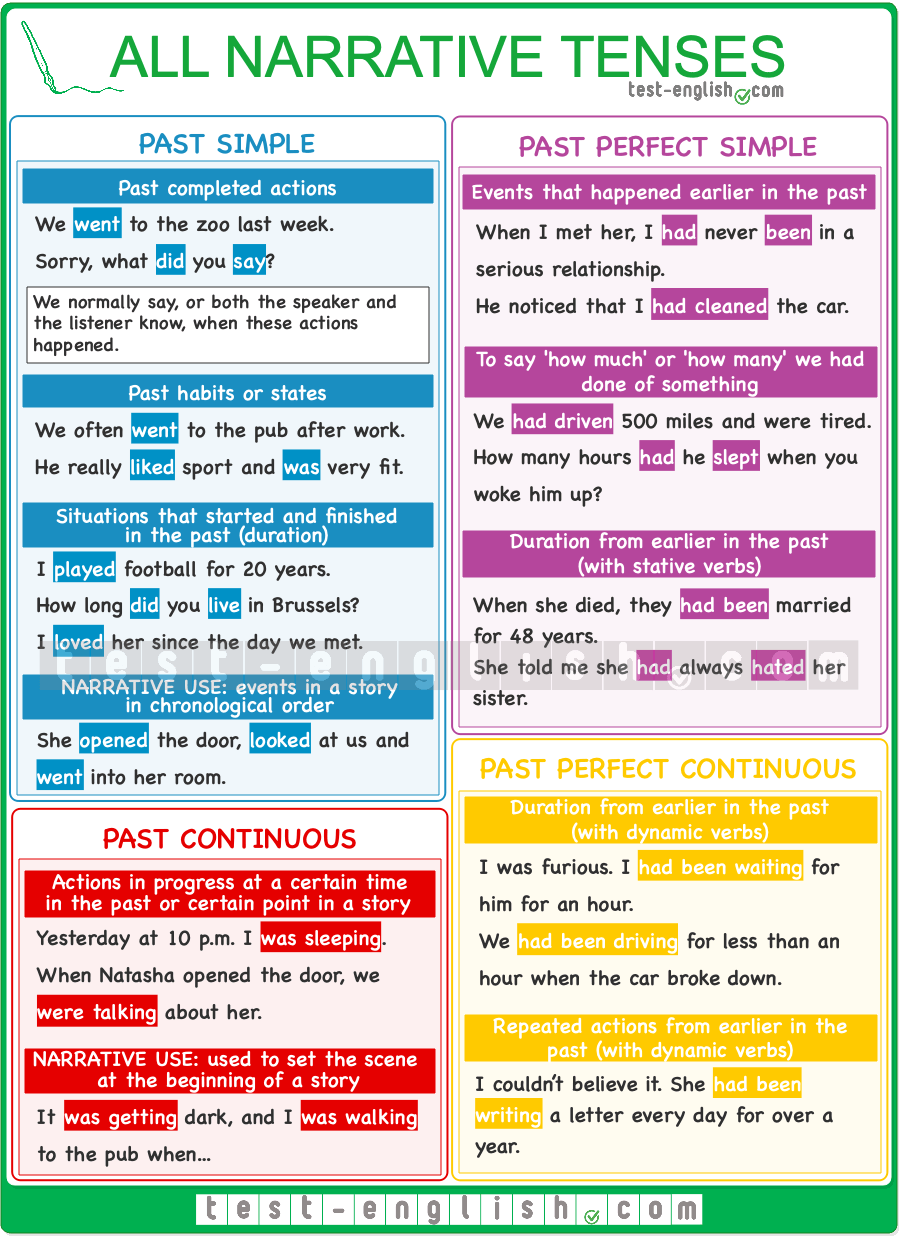 Narrative Tenses All Past Tenses Test English Narrative Tenses All Past Tenses Test English