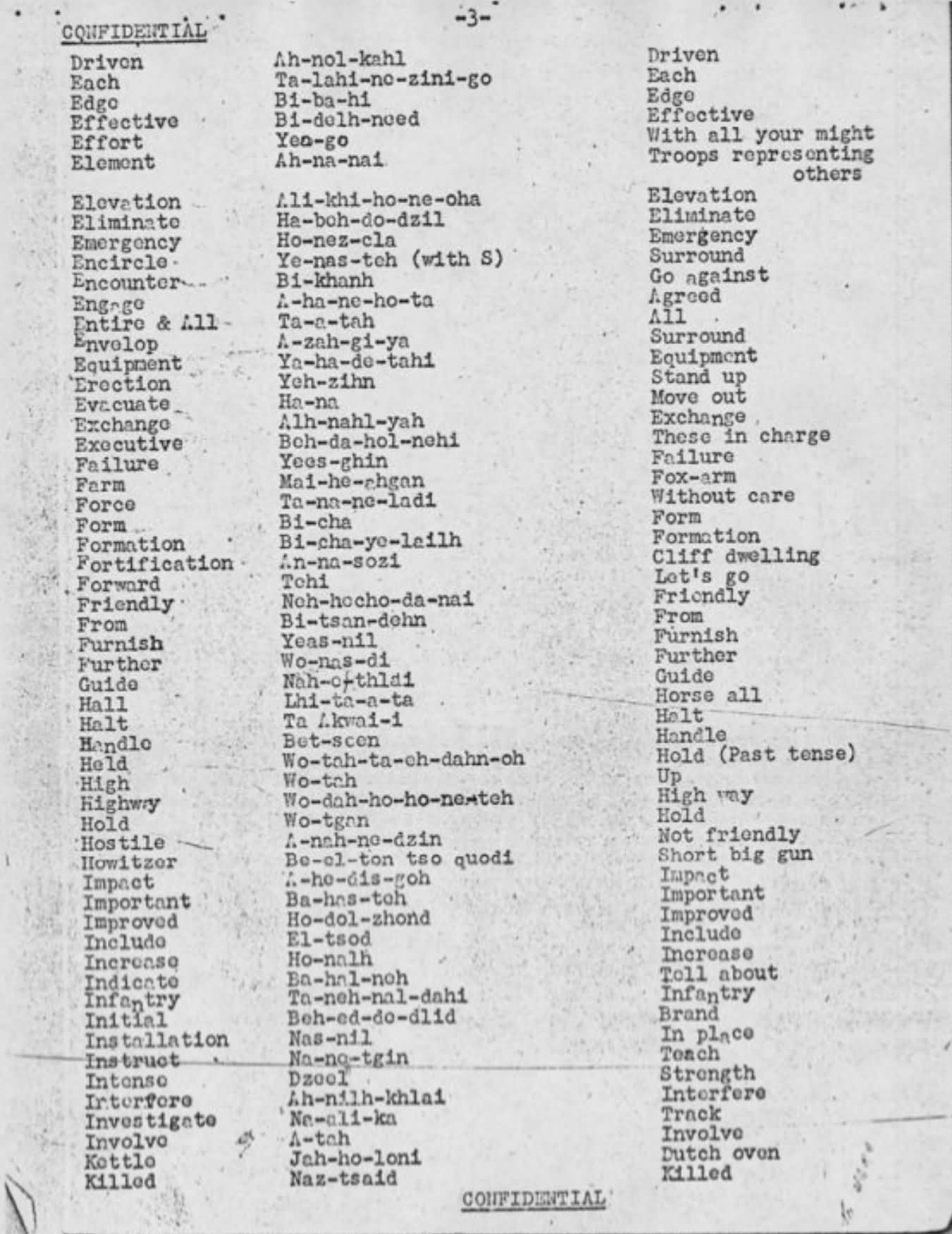 Navajo Code Cipher Code Talkers Online Decoder Translator Navajo Code Cipher Code Talkers Online Decoder Translator