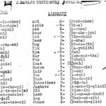 Navajo Code Cipher Code Talkers Online Decoder Translator