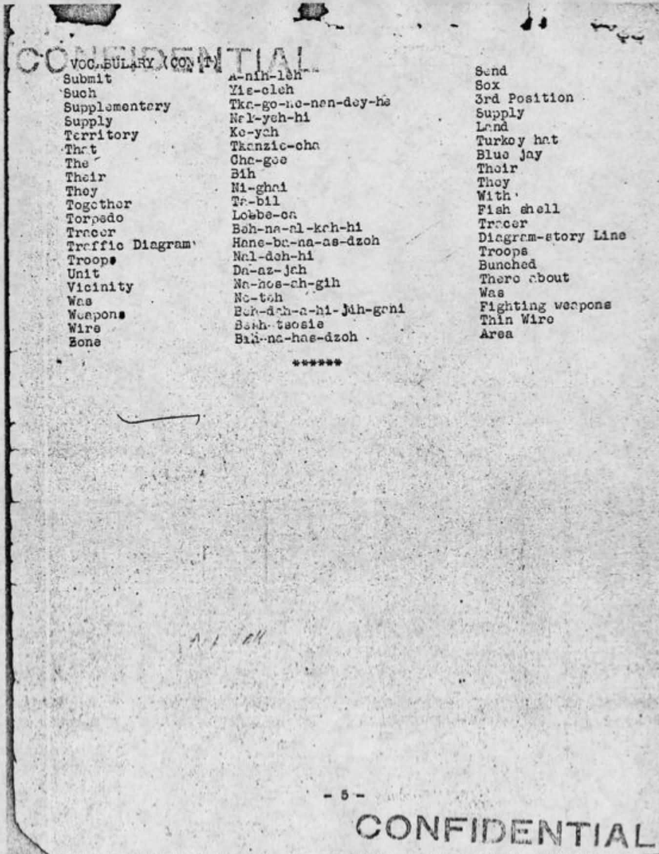 Navajo Code Cipher Code Talkers Online Decoder Translator Navajo Code Cipher Code Talkers Online Decoder Translator