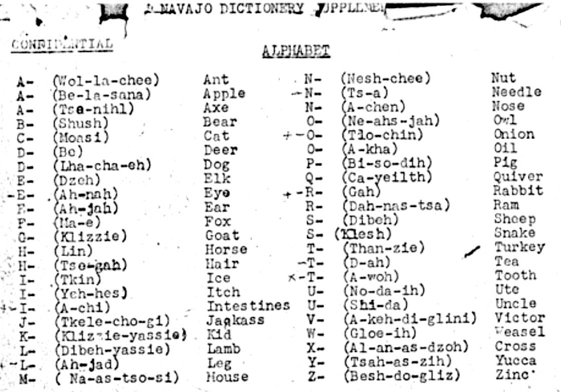 Navajo Code Cipher Code Talkers Online Decoder Translator