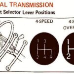 New Detroit Trucks With 3 on the tree Column shift Manuals In 1986 Yes