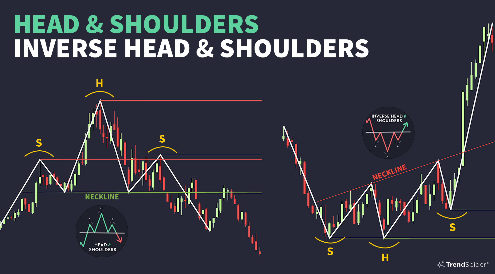 Next Level Intelligence Automated Head And Shoulders Pattern Recognition TrendSpider Blog