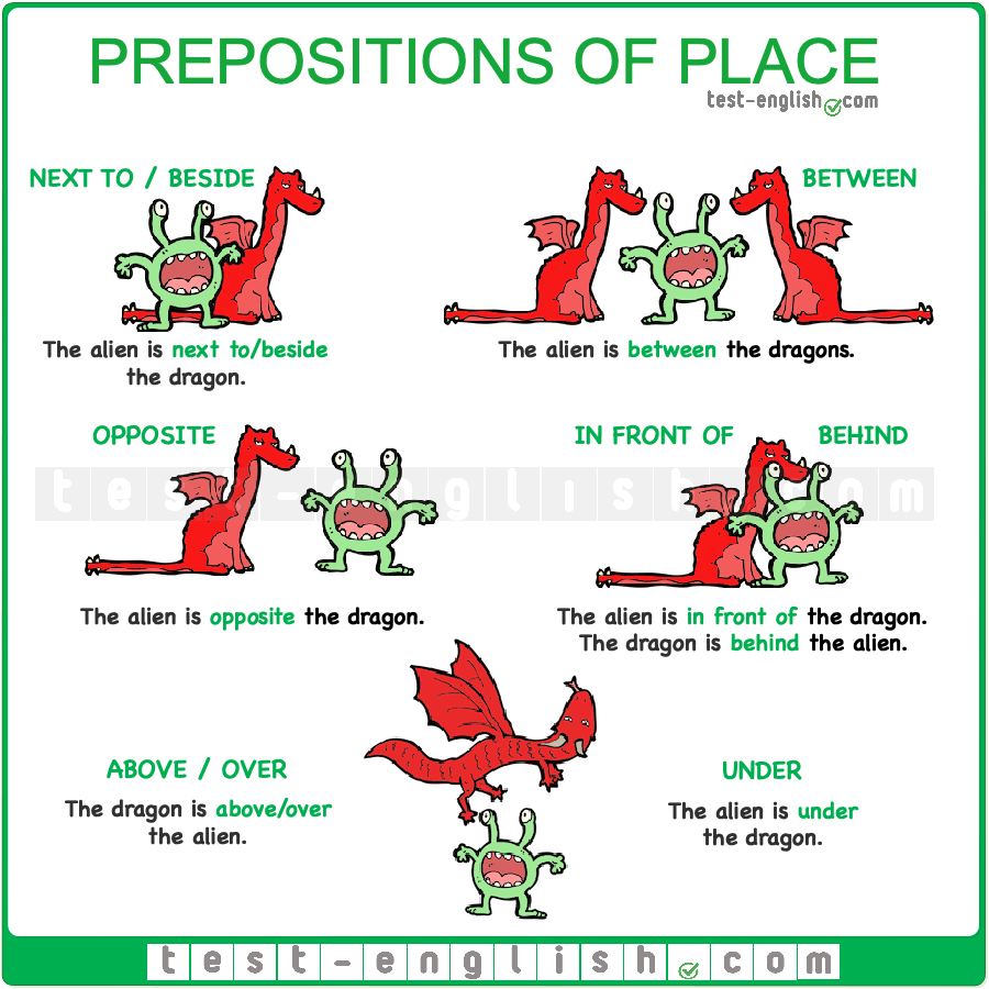 Next To Under Between In Front Of Behind Over Etc Test English