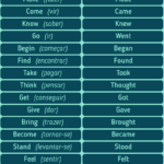 O Que S o Verbos Irregulares Em Ingl s N vel A2 GCFGlobal Idiomas