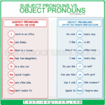 Object Pronouns Vs Subject Pronouns Me Or I She Or Her Test English