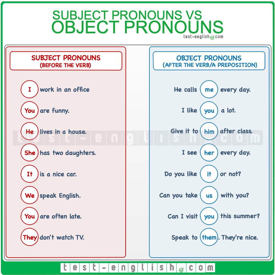 Object Pronouns Vs Subject Pronouns Me Or I She Or Her Test English Object Pronouns Vs Subject Pronouns Me Or I She Or Her Test English