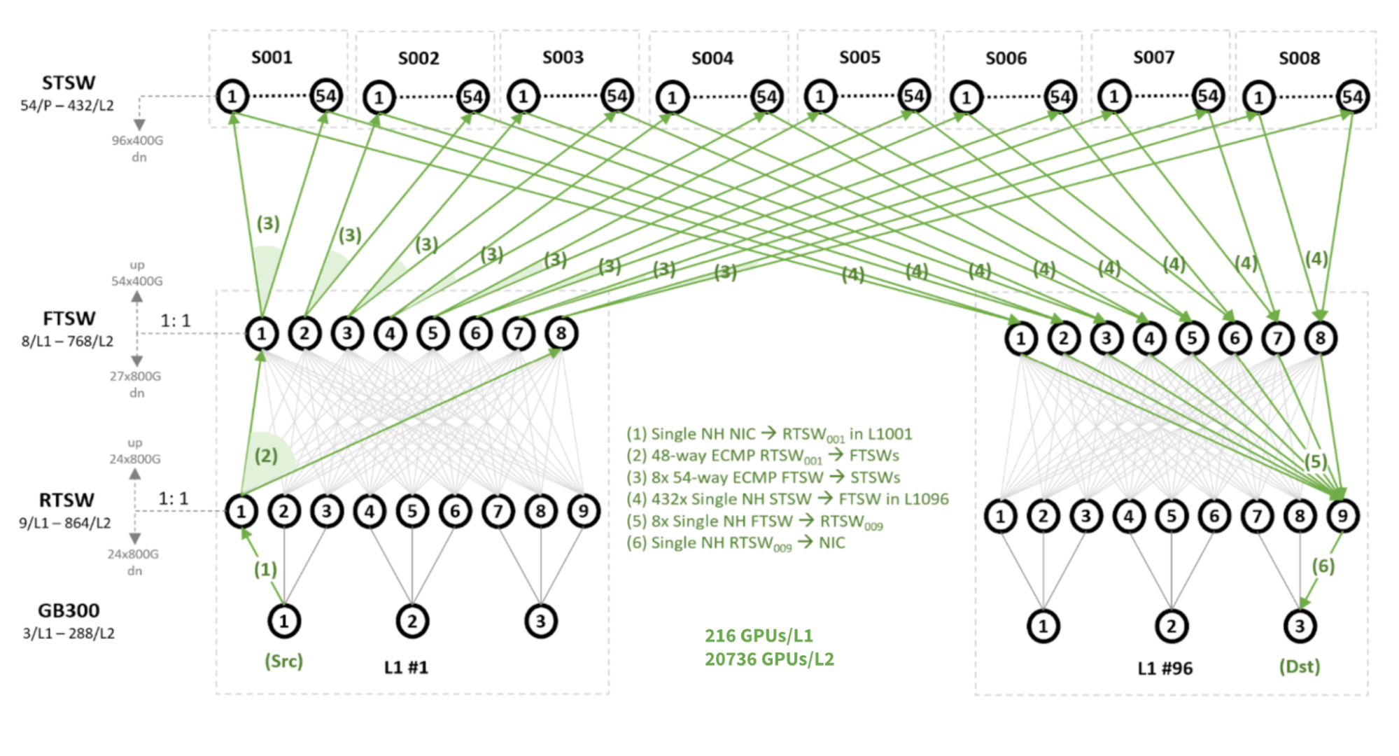 OCP Summit 2025 The Open Future Of Networking Hardware For AI Engineering At Meta OCP Summit 2025 The Open Future Of Networking Hardware For AI Engineering At Meta