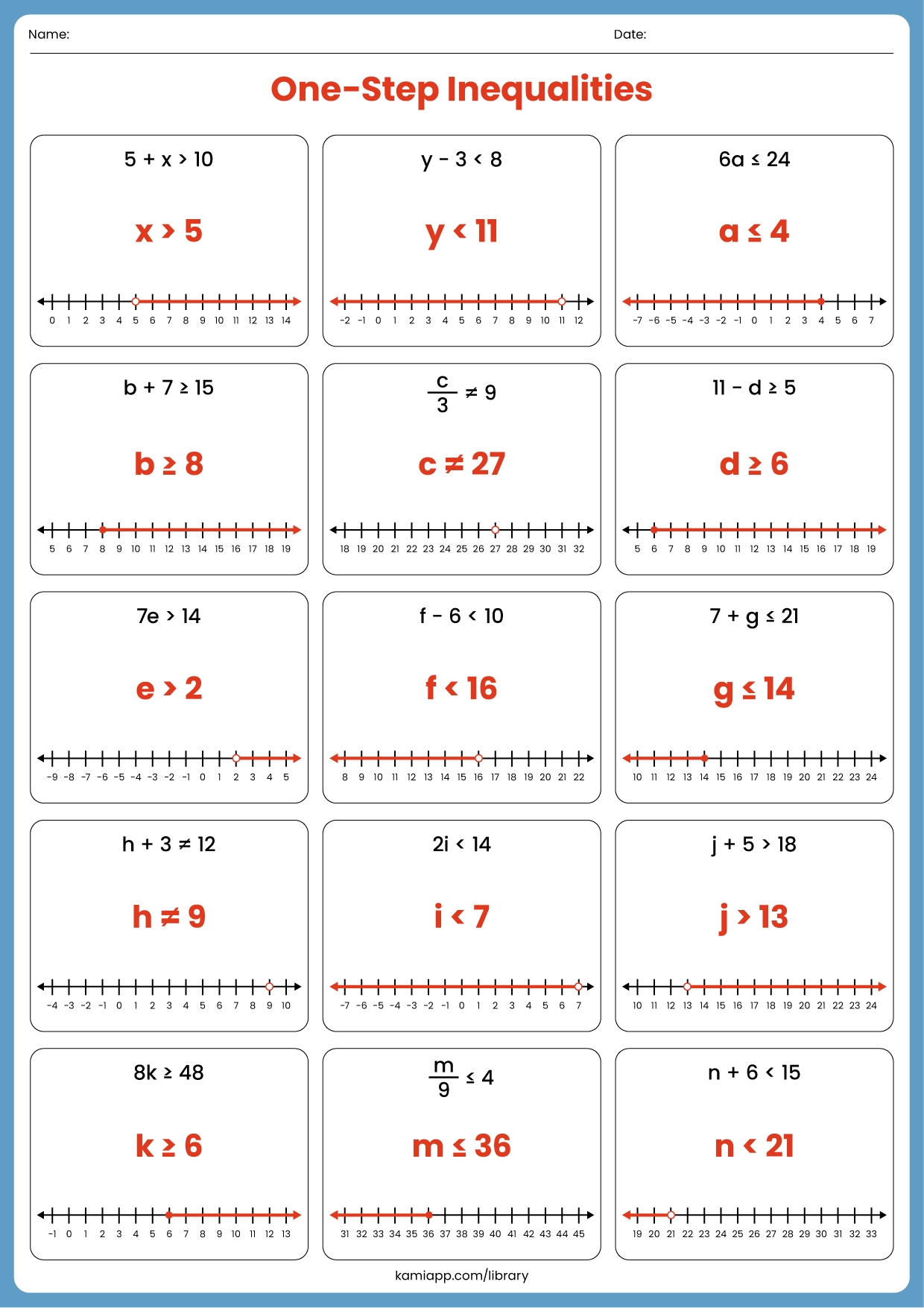 One Step Inequalities Answer Key For Teachers Perfect For Worksheets Library