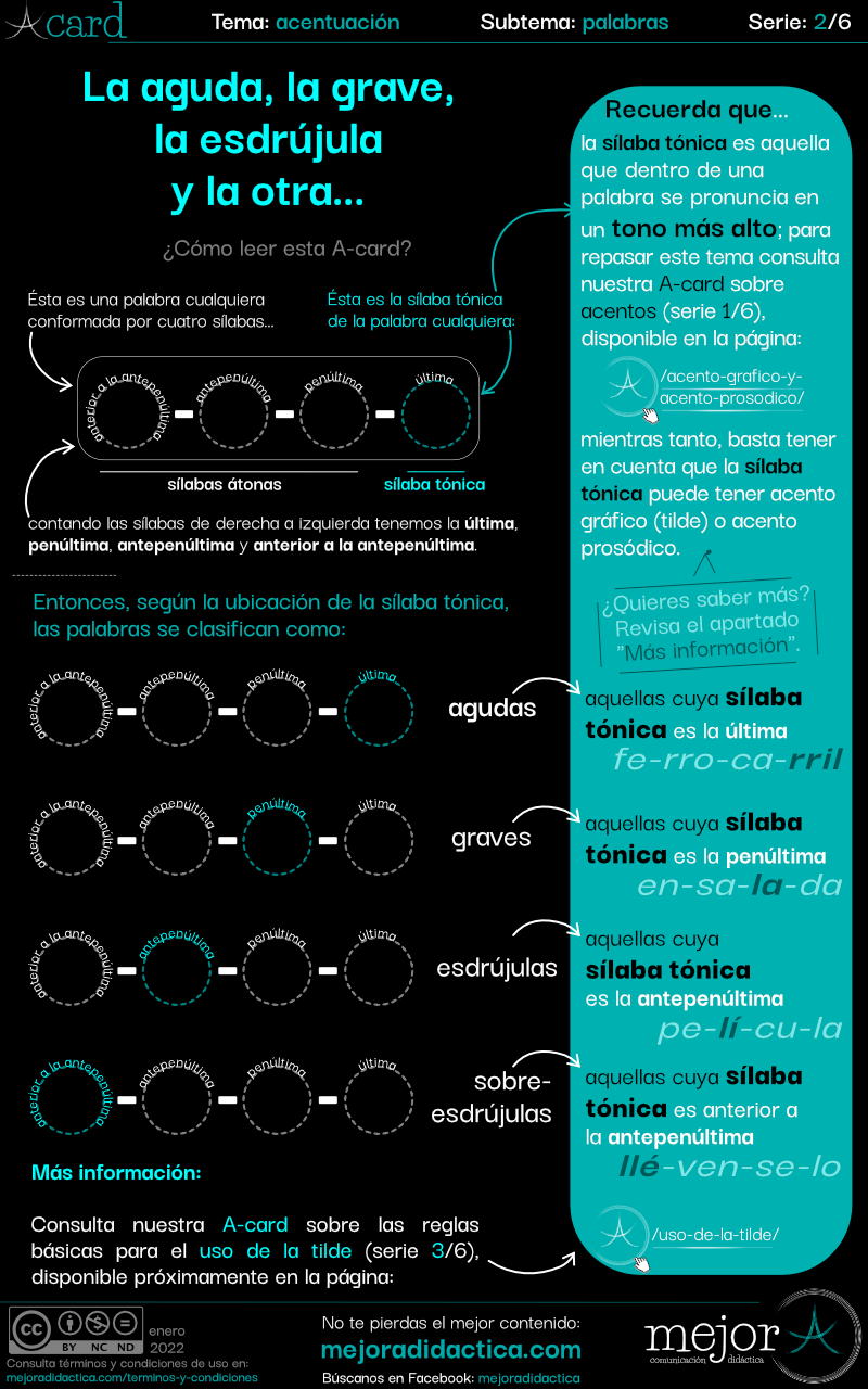 agudas graves y esdrujulas